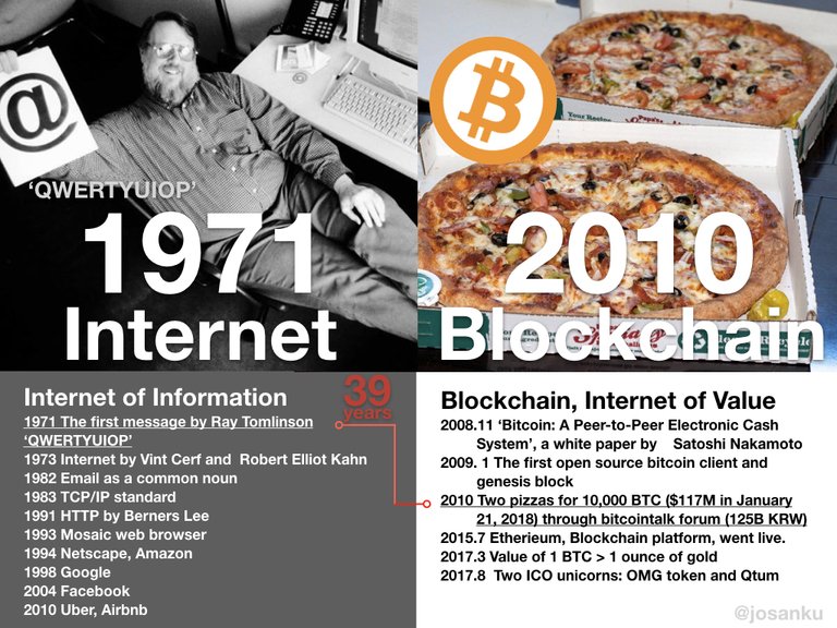 Blockchain, the internet of value, josanku 20180203.005.jpeg