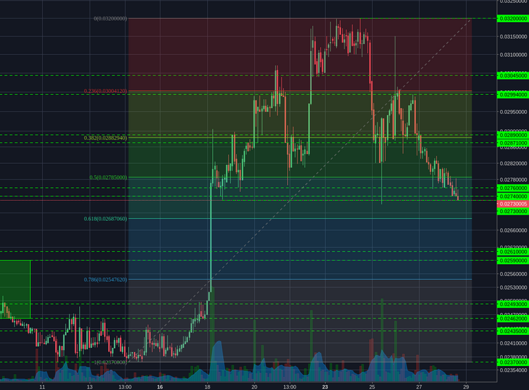 Poloniex:XMRBTC 2h