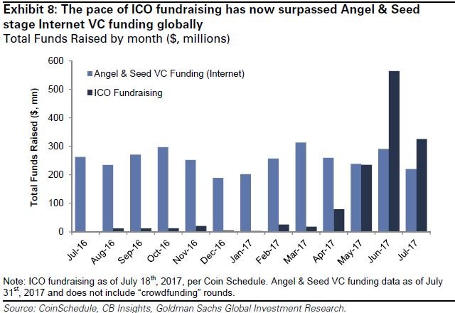 Goldman Sachs ICOs.JPG