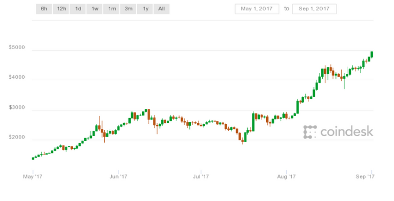 chart4.PNG