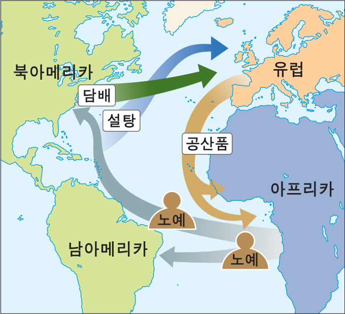 대서양의 삼각 무역.png