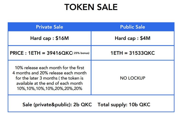 token sale.JPG