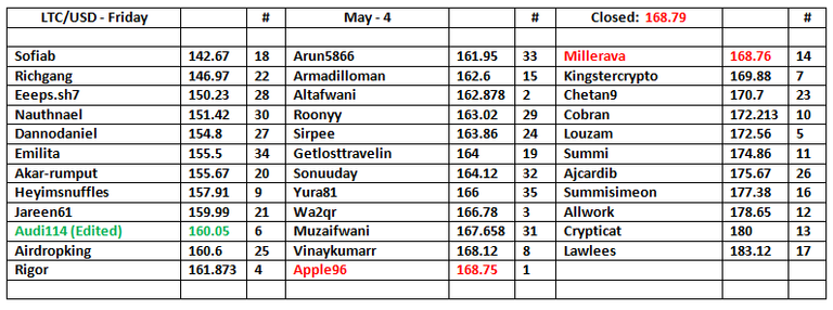 LTC-Table-5.png