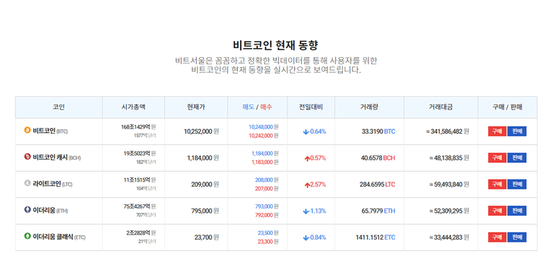 깔끔한 거래 코인.png