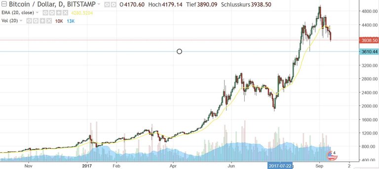 btcusd.JPG