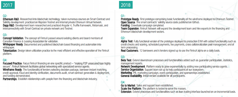 fintrux-roadmap2.png