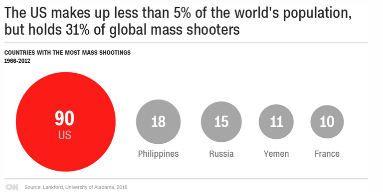 gunstats.png