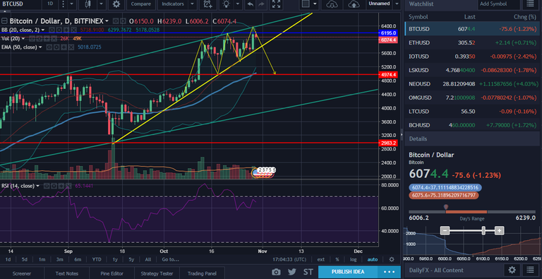 BTC wedge.png