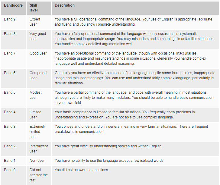 ielts4.png