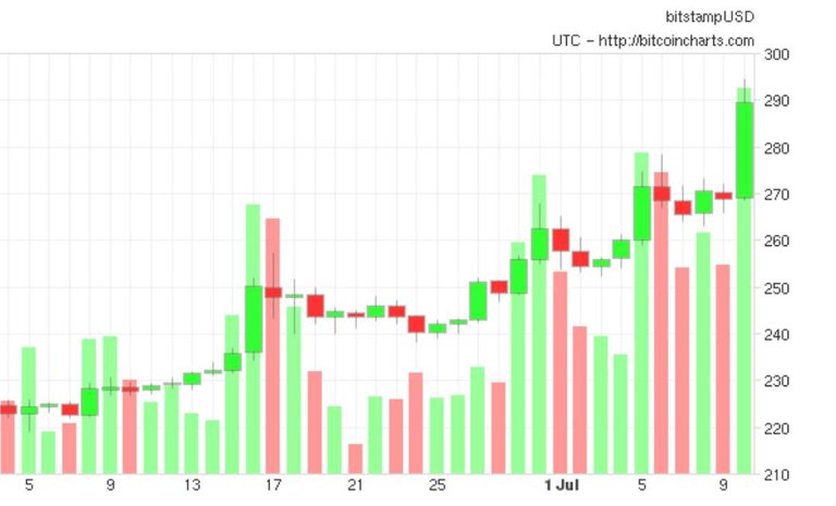 16. july 2015 bitcoin - getting rich ihih.jpg