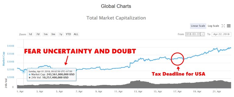 BTCmarketcap04222018.jpg