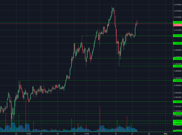 Bitstamp:ETHBTC 2h