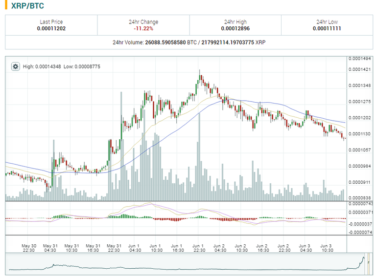 2017-06-03 09_02_43-0.00011202 XRP_BTC Market - Poloniex Bitcoin_Cryptocurrency Exchange.png