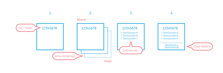 171018_Blockchain Slides Spanish-01.png