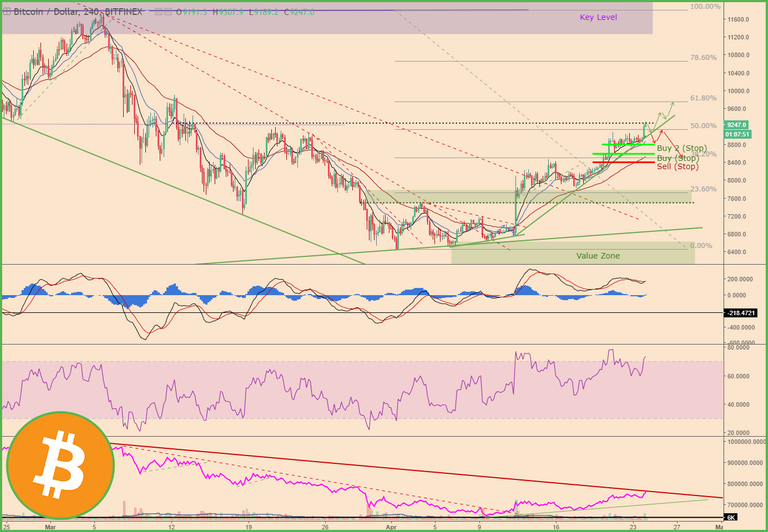 BTCPriceScenarios_240418price1Logo.png