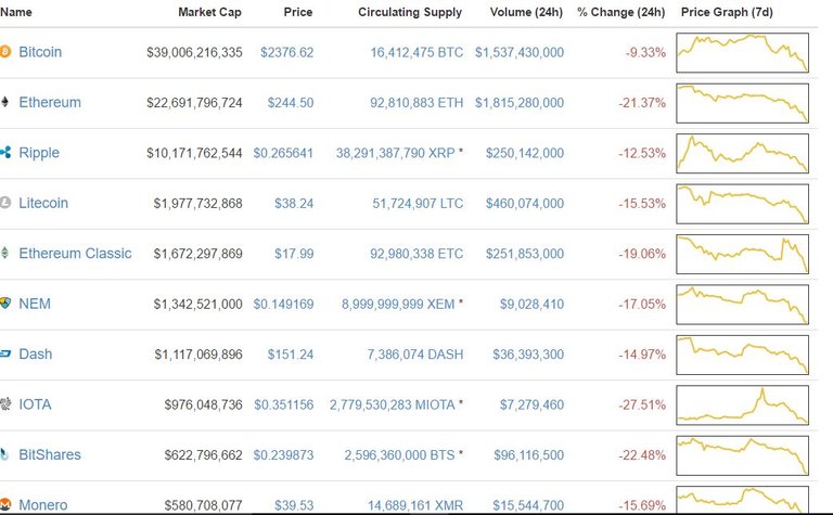 crypto fall1.JPG