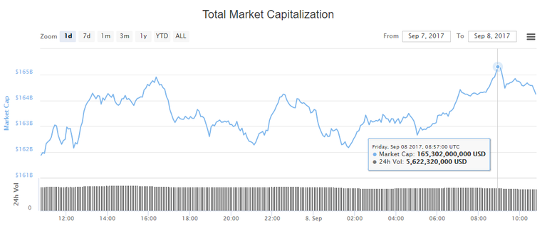 crypto-market-cap-sept8.png