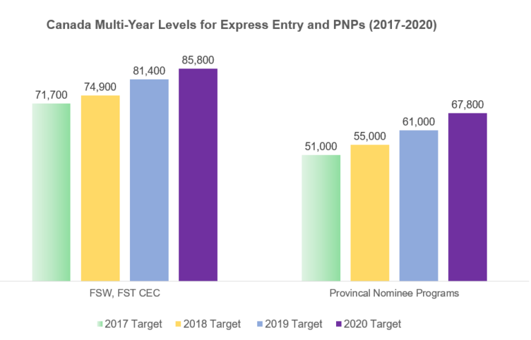 EE-PNP-graph-768x492.png