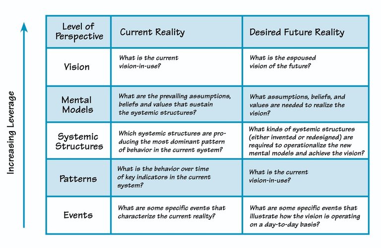 current-situation-and-proposed-solutions.jpg