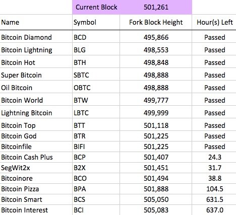 ryo-btc-hardfork-DEC2017.jpeg