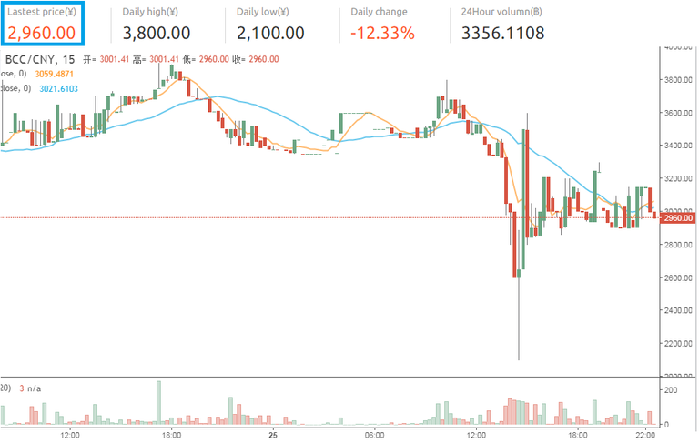 Bitcoin Cash Charts.png