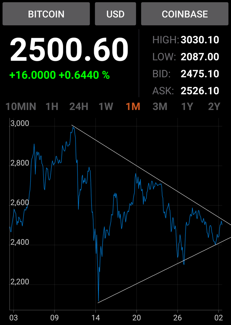 Bitcoin_Chart070217.png