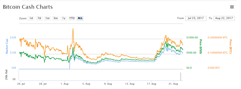 BCash charts.png