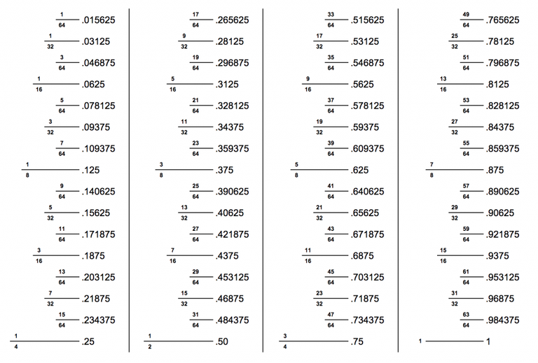 inch-fraction-chart-1024x692.png