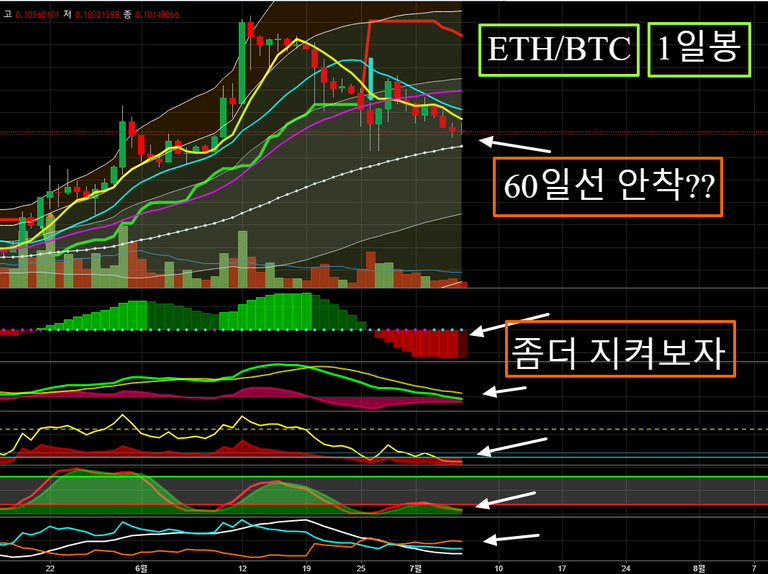 ETHBTC  0.10149066 ▼−0.36    최종레이아웃 1일 1시간    TradingView.png