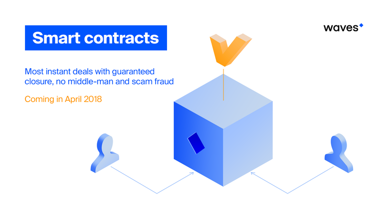 Smart Contracts. The Waves approach