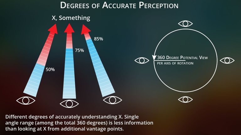 22b-Truth-Degrees-Accuracy.jpg