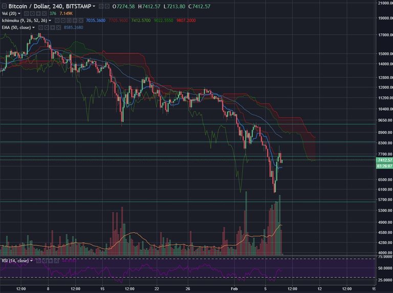 BTCUSDFeb62018-3.JPG