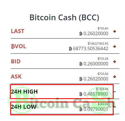 BCH.png