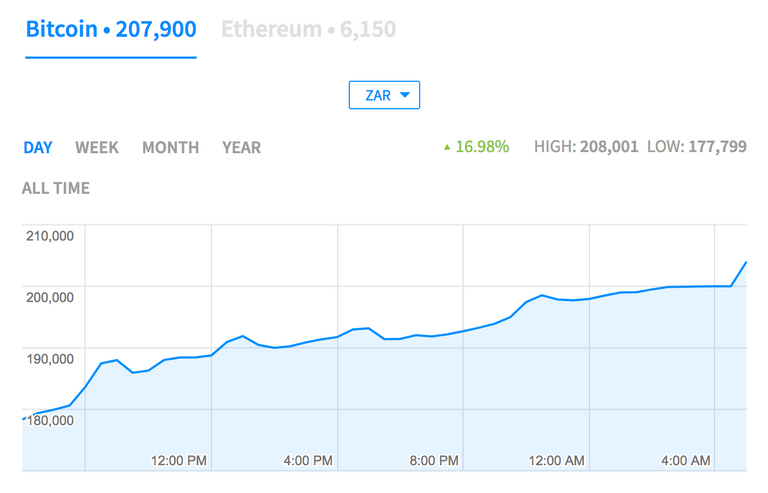 BTC_$13k.png