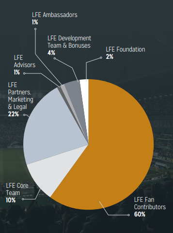 lfe token allocation.png