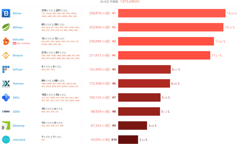 1222거래소.png