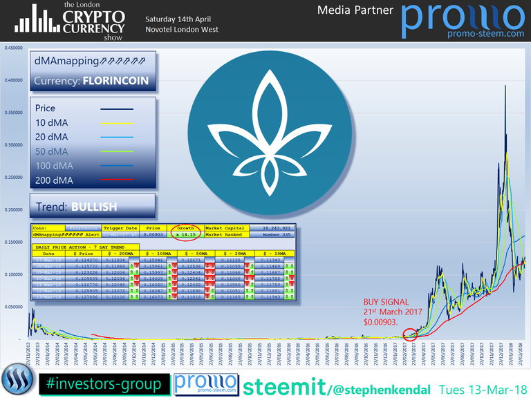 The London Cryptocurrency Show FlorinCoin