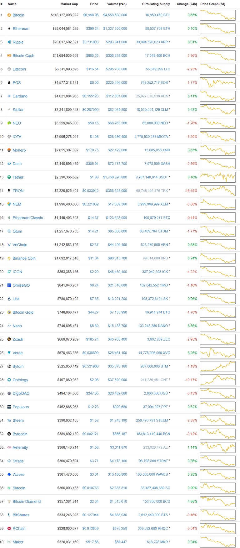 Screenshot-2018-4-1 Cryptocurrency Market Capitalizations CoinMarketCap.png