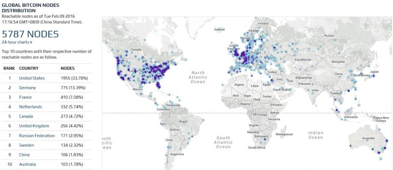 Bitcoin_Blockchain_Nodes.jpg