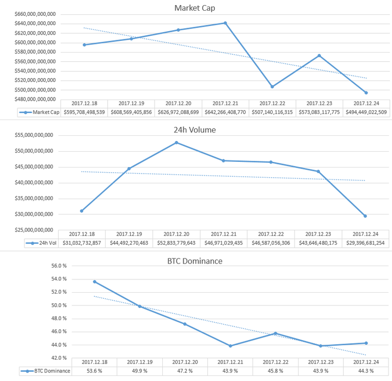 2017-12-24_GlobalMarket.PNG