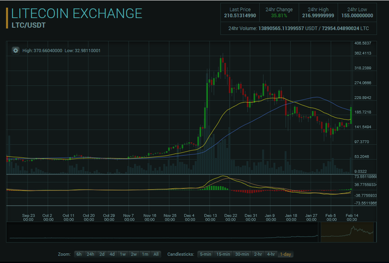 ltc usdt polo.PNG