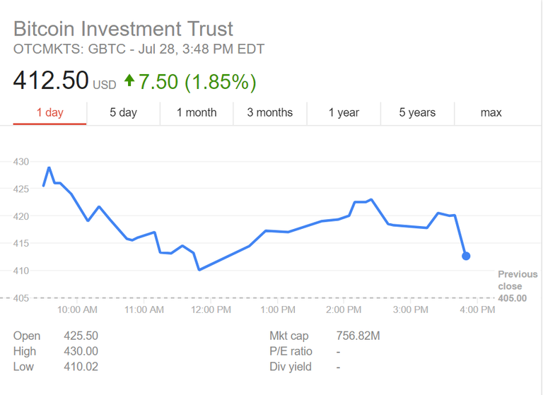 Bitcoin Investment trust graph.PNG