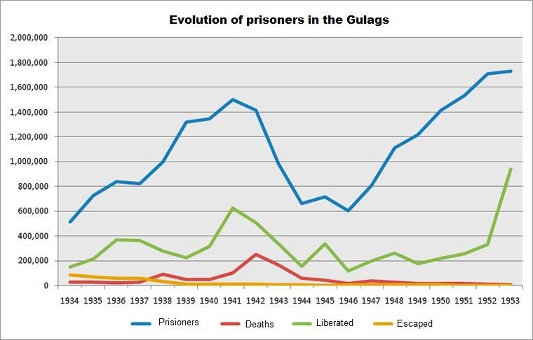 prisioners-gulag.jpg