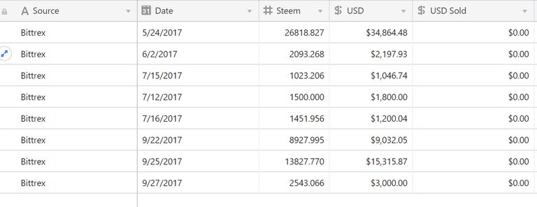 steem bought as of 10 10 2017.jpg