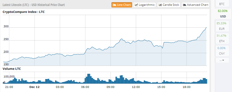 Litecoin263_CCN_12.12.2017-1.png