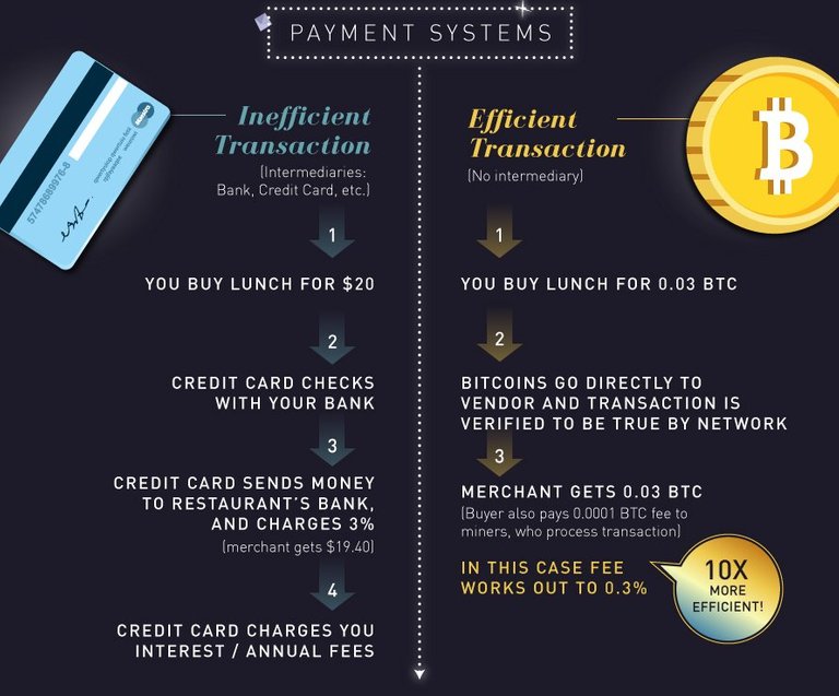 Bitcoin-versus-Visa-Network.jpg