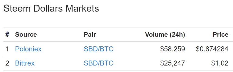 steem dollars market july 29 2017.png