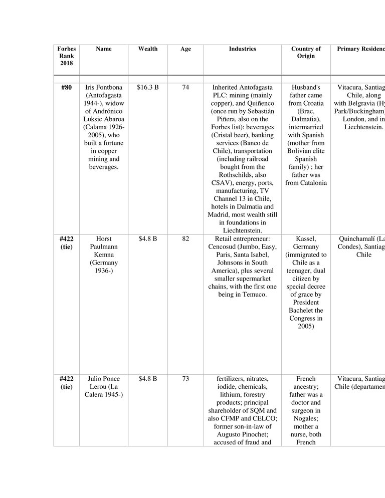 Wealthy Immigrants to Chile-1.jpg
