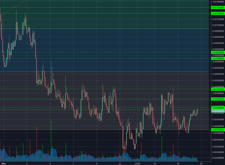 Poloniex:XMRBTC 2h