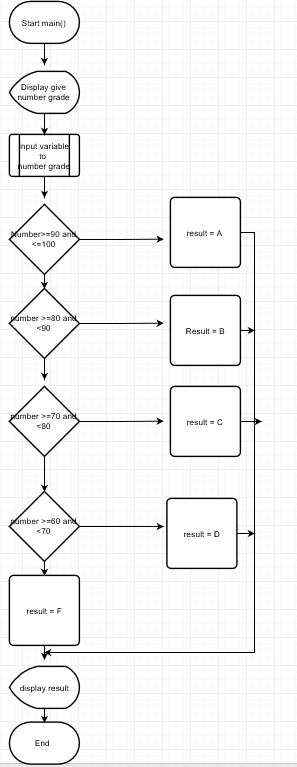 flowchart 3.png